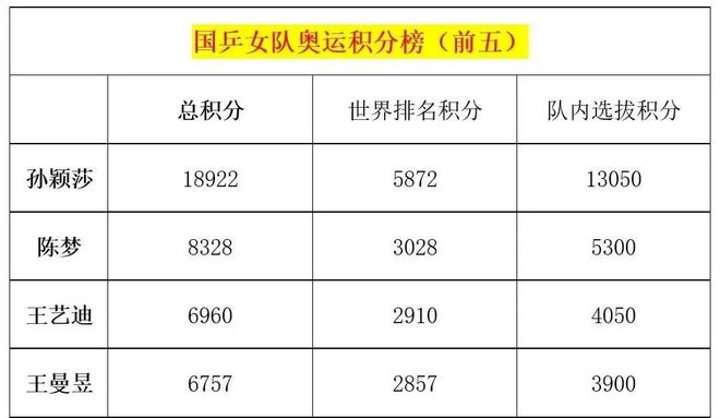 国乒巴黎奥运名单初显，老将压阵，新人突围，这届阵容有点意思
